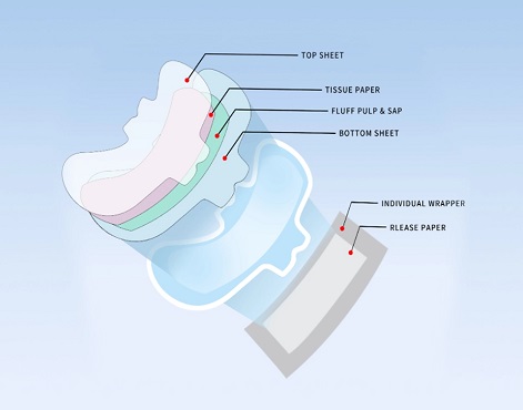 Unveiling the Unique Benefits of Incontinence Pads with Wings