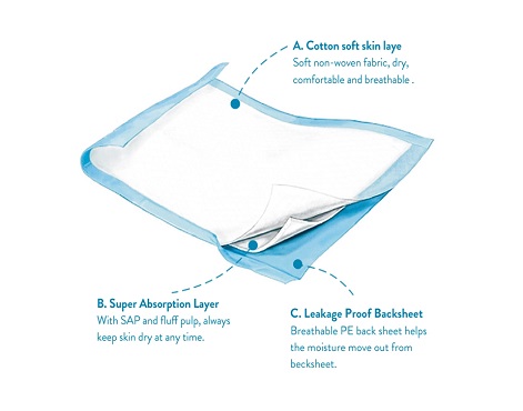 Underpad Sheets for Adults: The Silent Guardian of Home Care