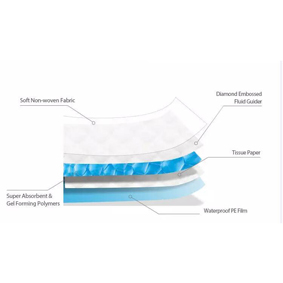 Ultra Incontinence Disposable Underpads