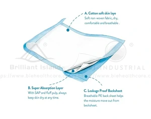 The Role of Disposable Incontinence Underpads in Medical Care