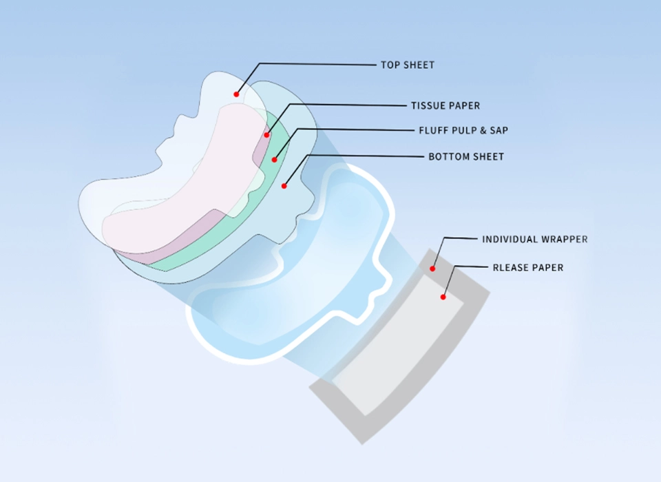 chinese sanitary pads structure chinese sanitary pads structure